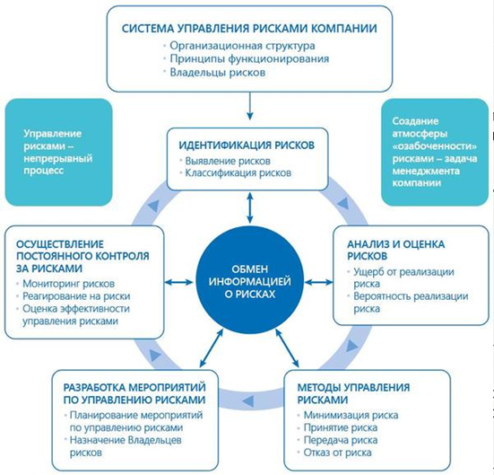 Положение об управлении профессиональными рисками в доу в ворде