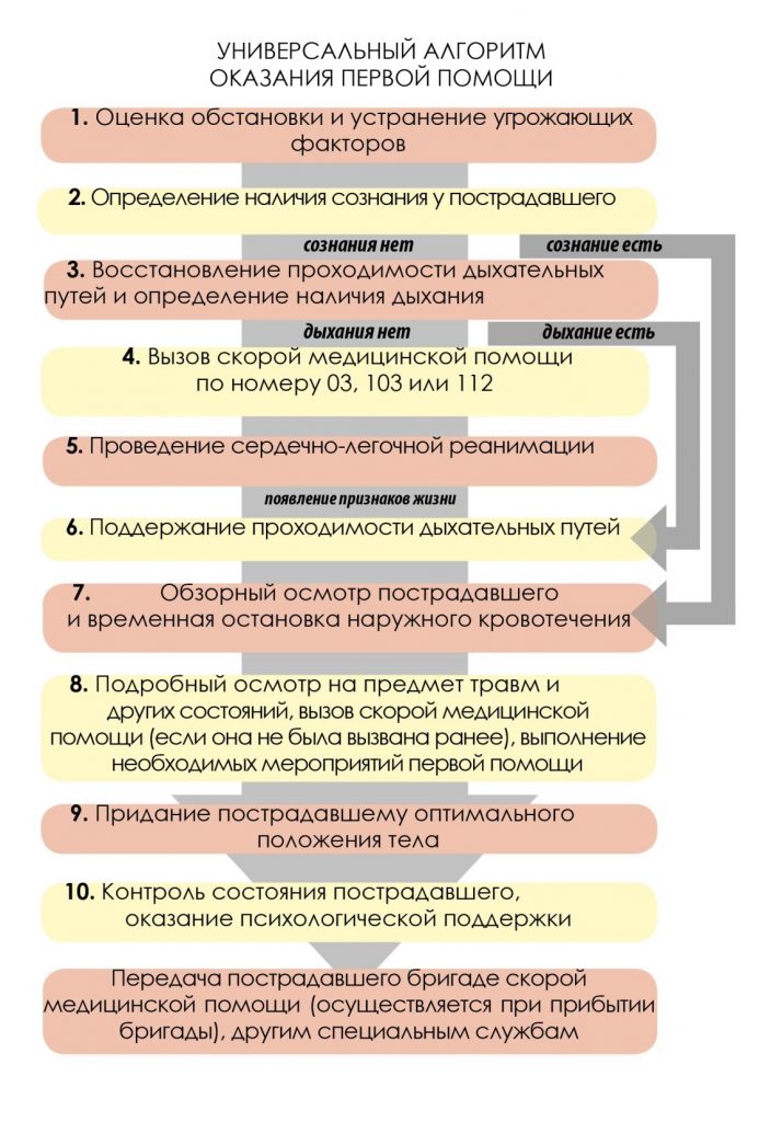 Расставьте последовательность действий при беге 4 картинки